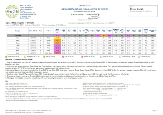 Batch summary - page 1