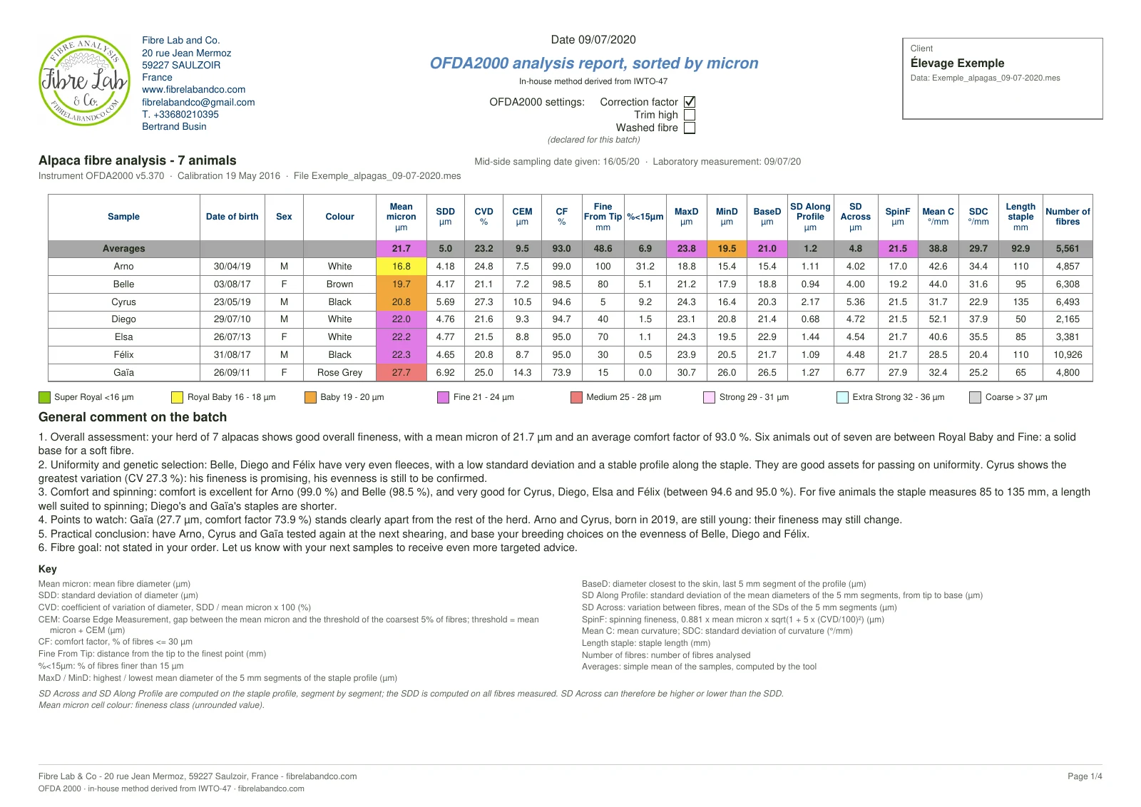 Batch summary - page 1